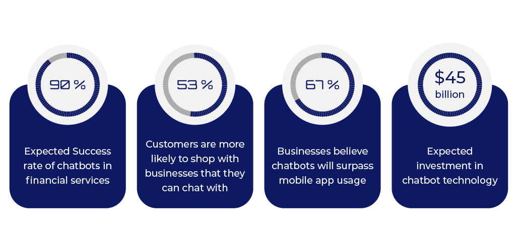 Benefits of Chatbots in Business