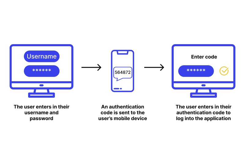 Two Factor Authentication - 2FA