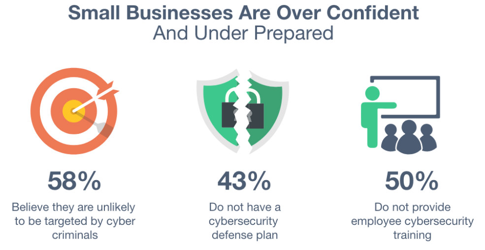 Financial Impact of Cyber Threats