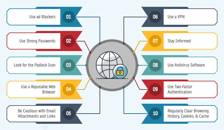 Safe Web Browsing Practises