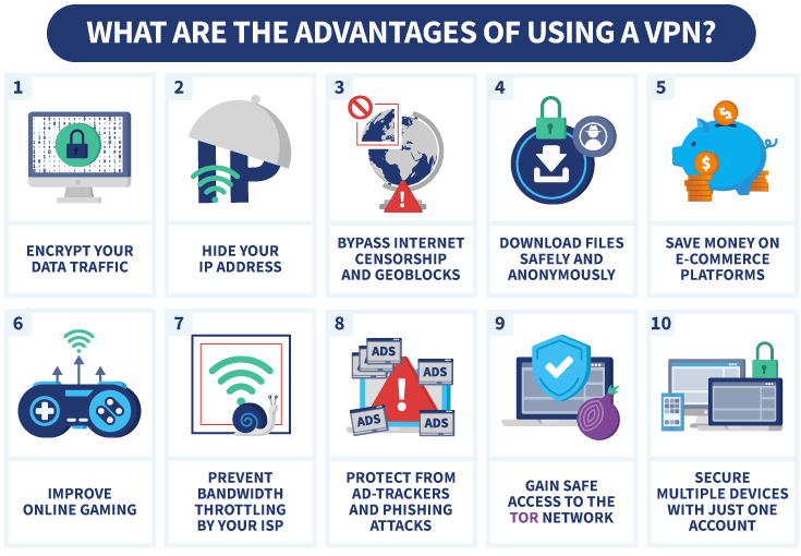 Advantages of using a VPN