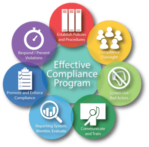 understanding compliance regulations