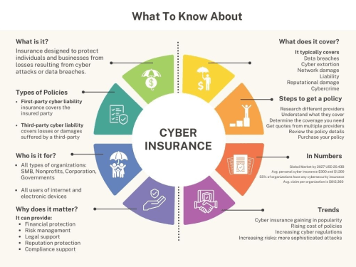 Cyber Insurance What You Need To Know