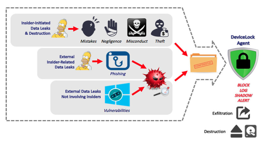 Data Breach Prevention