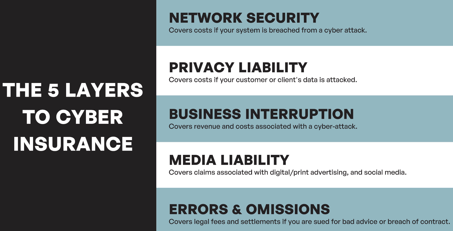 Cyber Insurance Layers