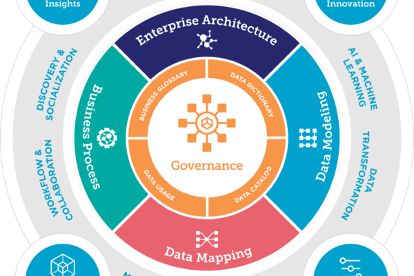 protecting sensitive data from cyber threats