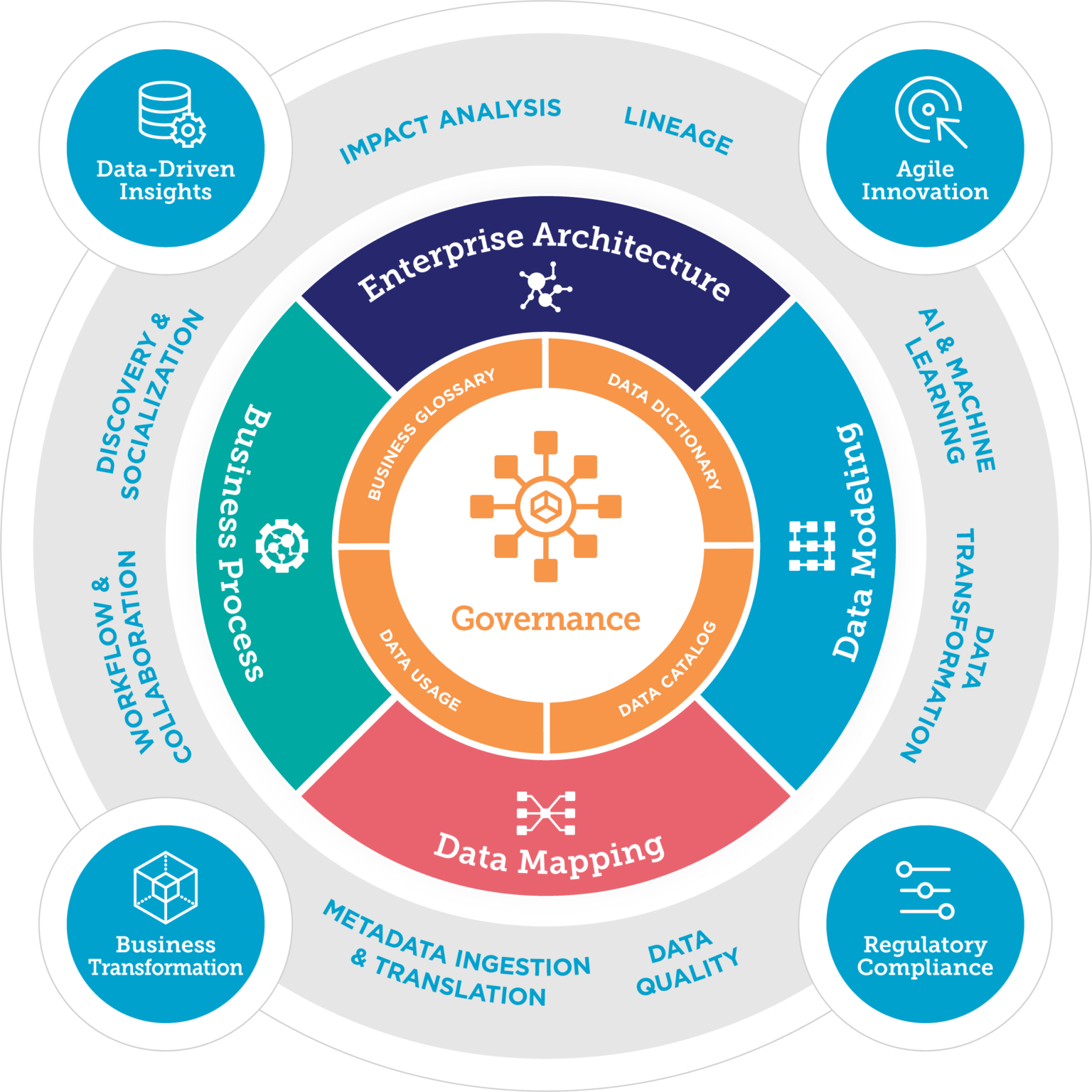 protecting sensitive data from cyber threats