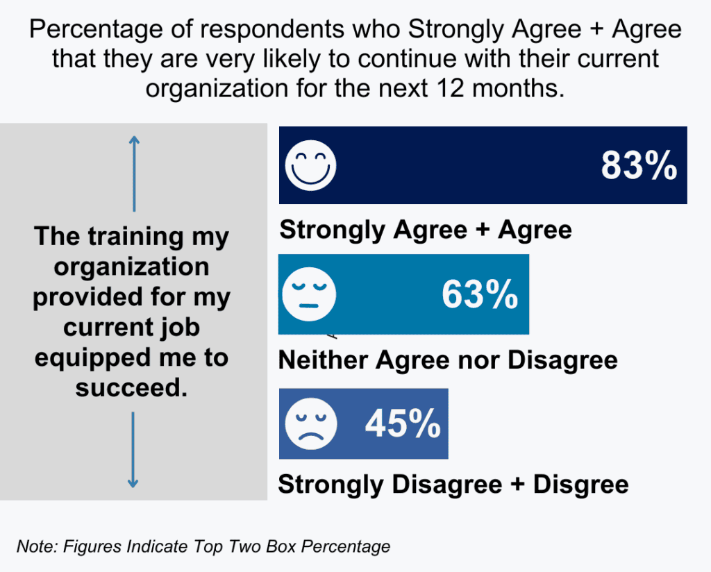 Personalizing employee training with AI