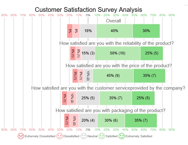 Customer Satisfaction Metrics